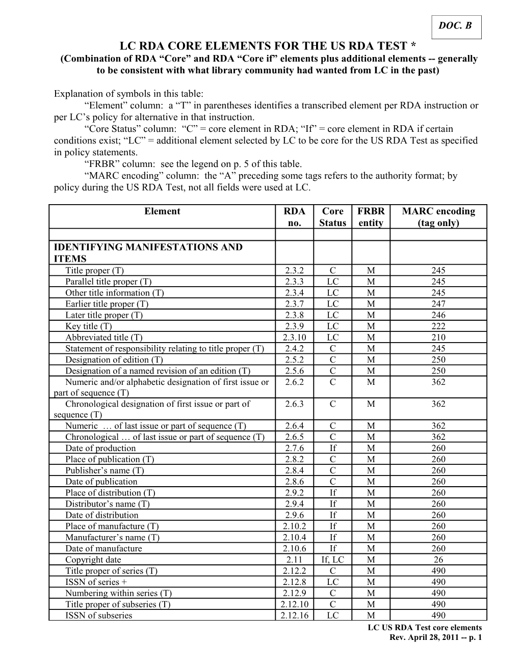 (Combination of RDA Core and RDA Core If Elements Plus Additional Elements Generally To