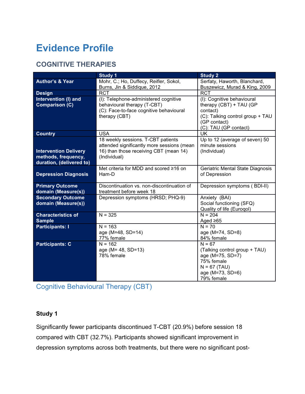 Cognitive Behavioural Therapy (CBT)