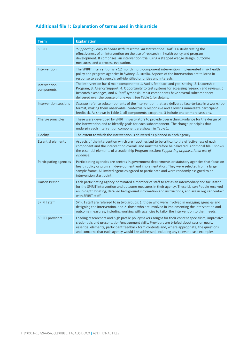 Additional File 1: Explanation of Terms Used in This Article