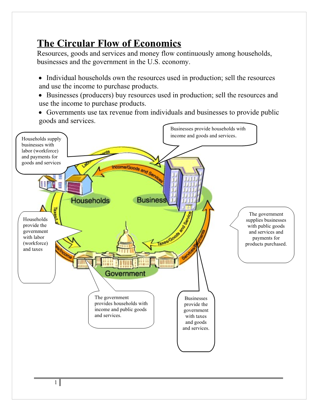 The Circular Flow of Economics