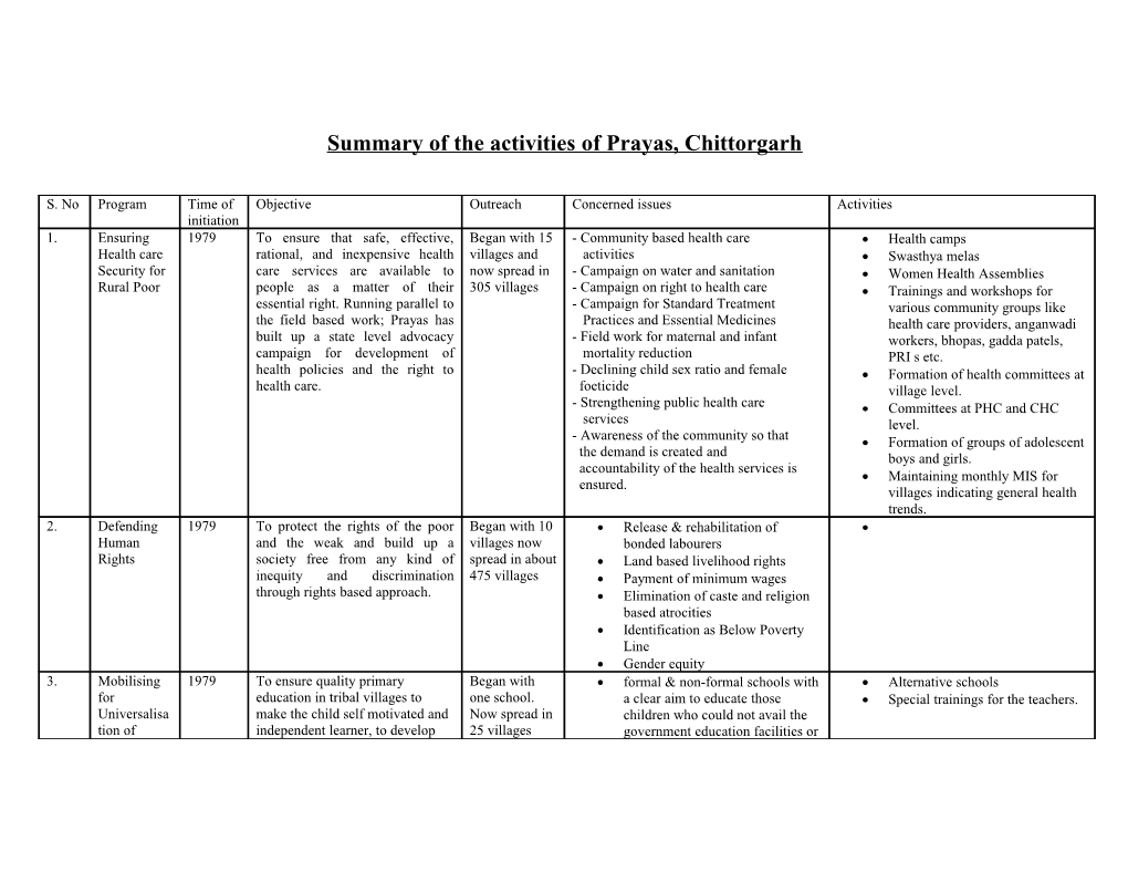 Summary of the Activities of Prayas, Chittorgarh