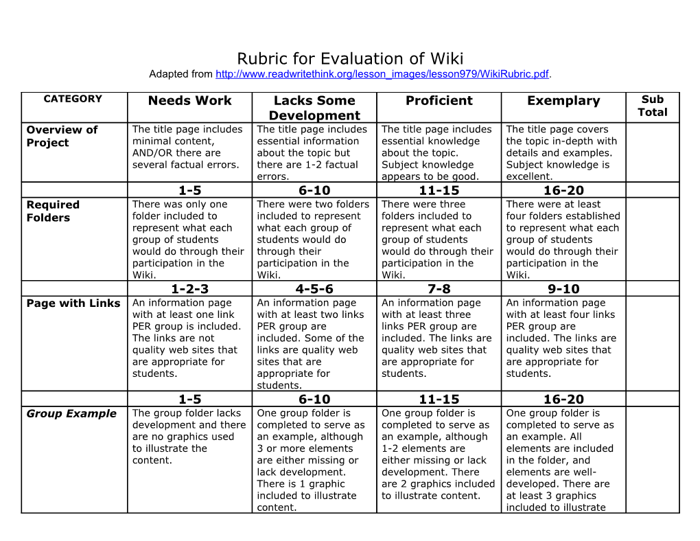 Rubric for Evaluation of Wiki