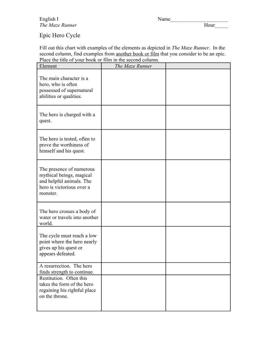 Elements of the Epic Hero Cycle