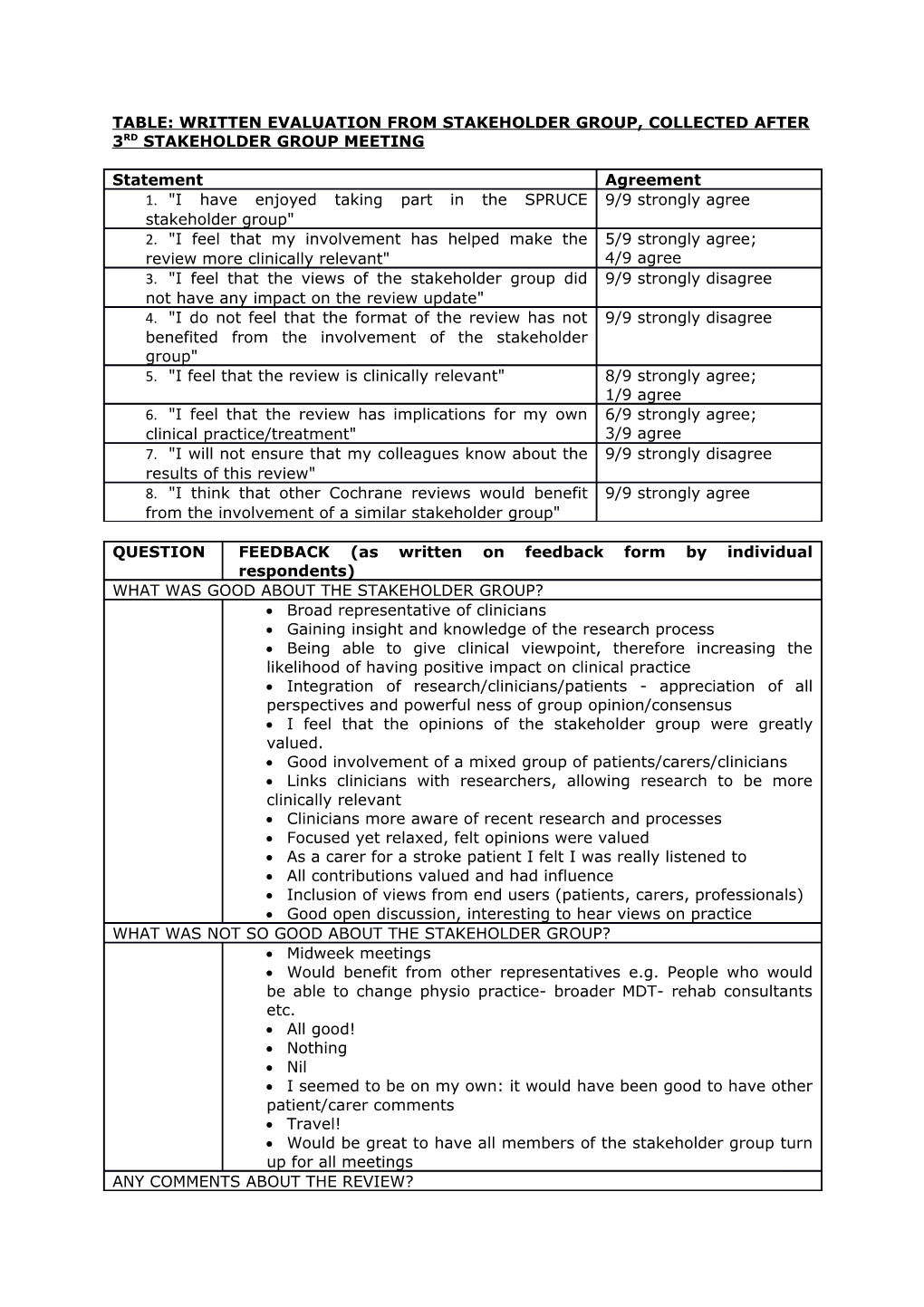 Table: Written Evaluation from Stakeholder Group, Collected After 3Rd Stakeholder Group