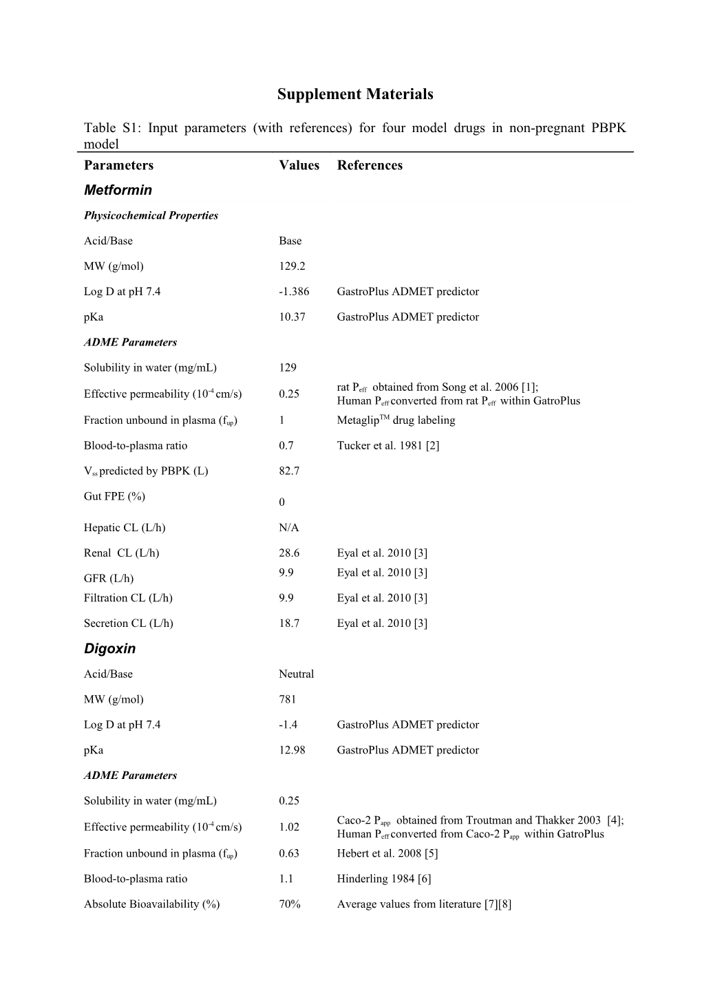 Supplement Materials