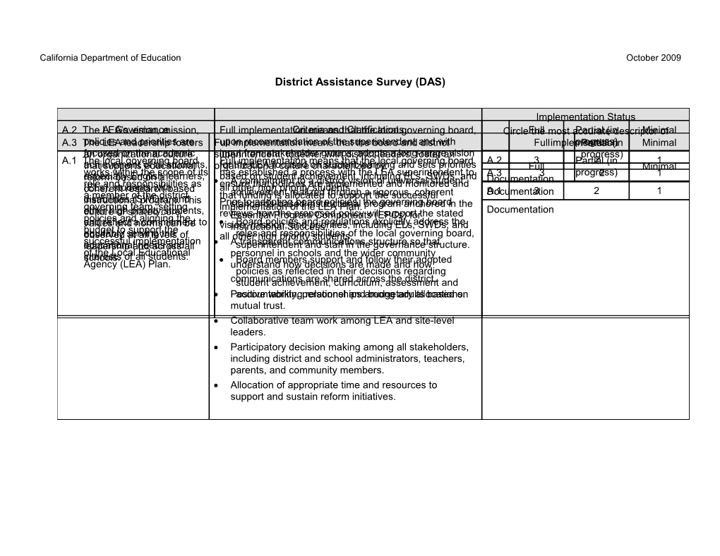 District Assistance Survey for Leas - Title I, Part A-Accountability (CA Dept of Education)