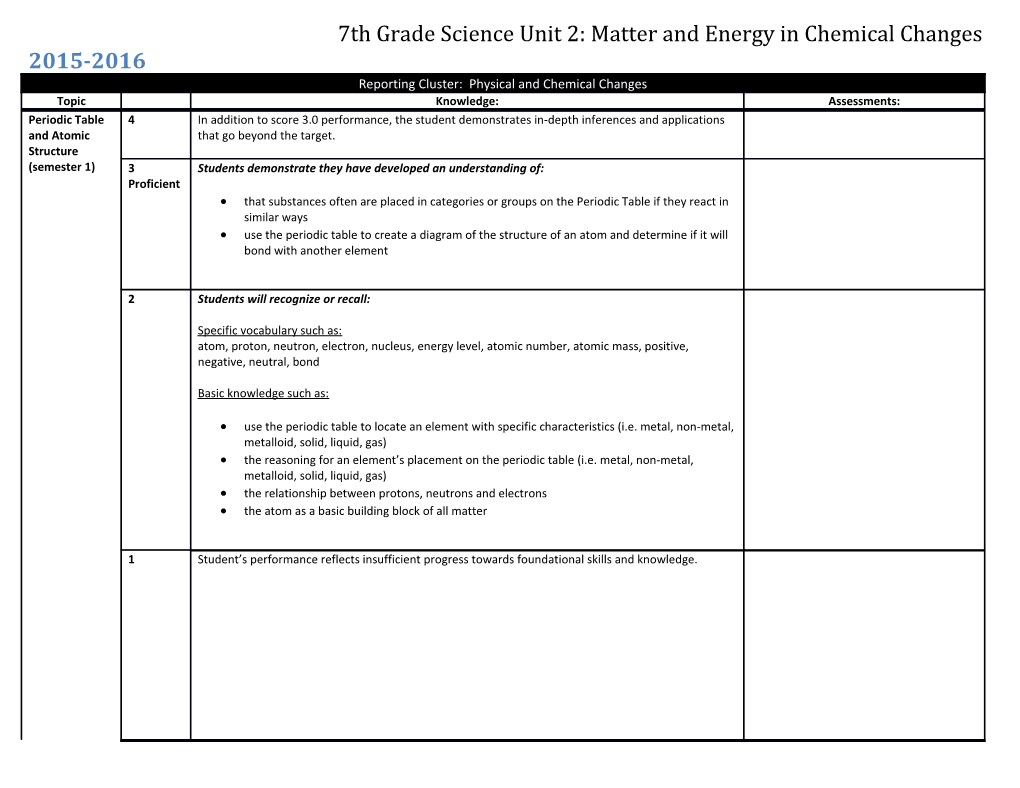 7Th Grade Science Unit 2: Matter and Energy in Chemical Changes