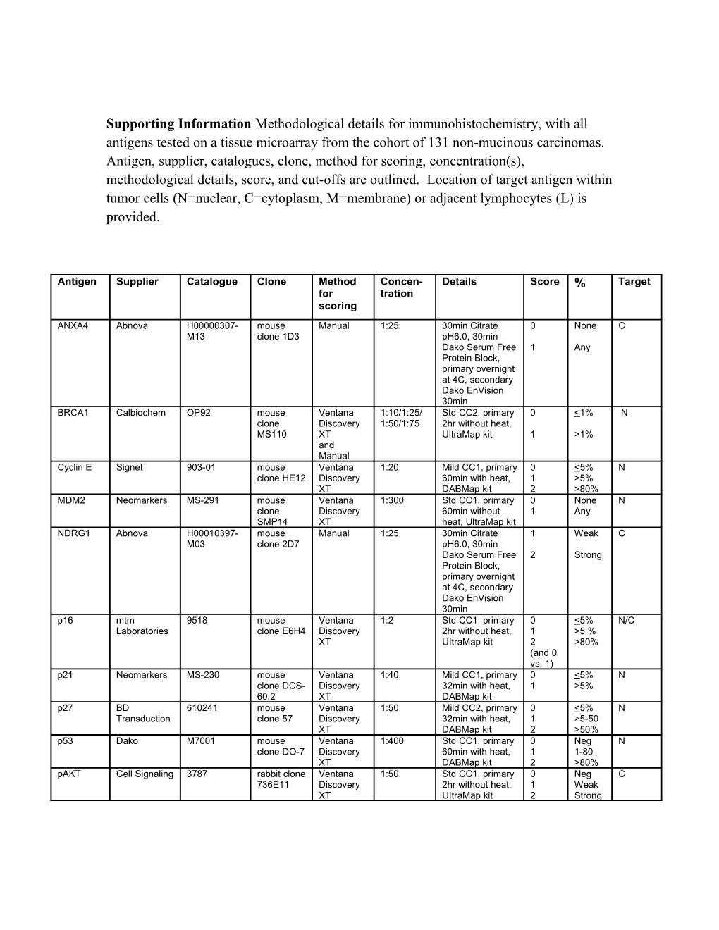 Appendix1: Details of IHC