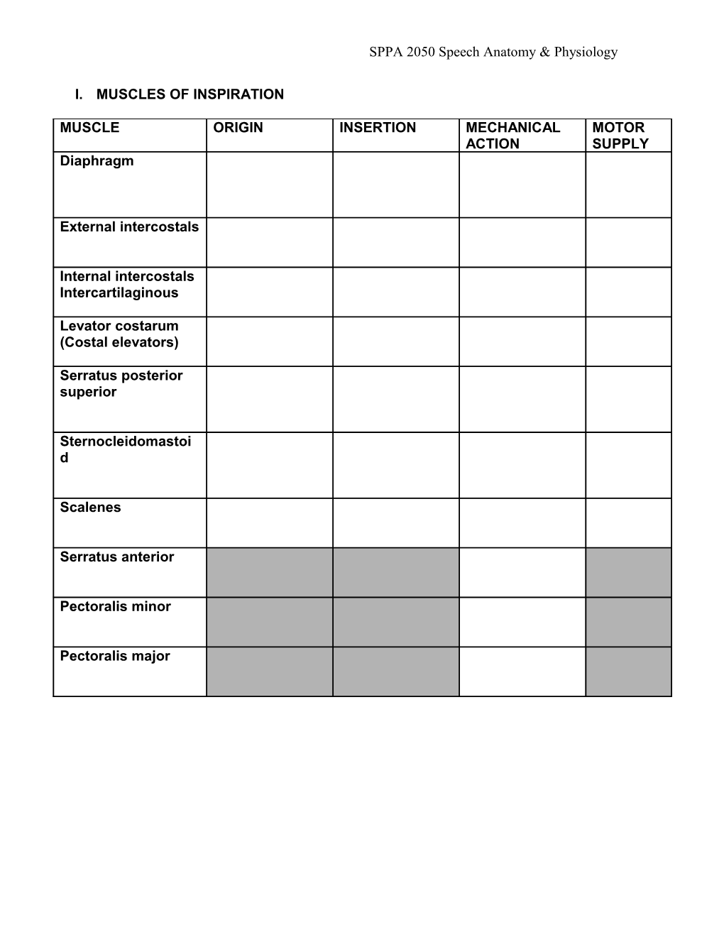 SPPA 2050 Speech Anatomy & Physiology