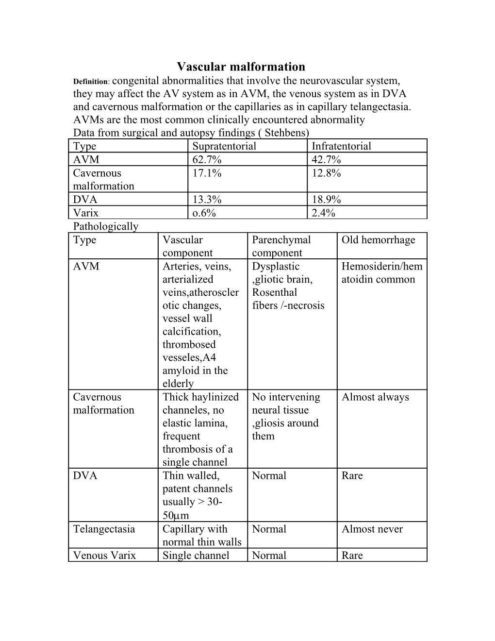 Vascular Malformation