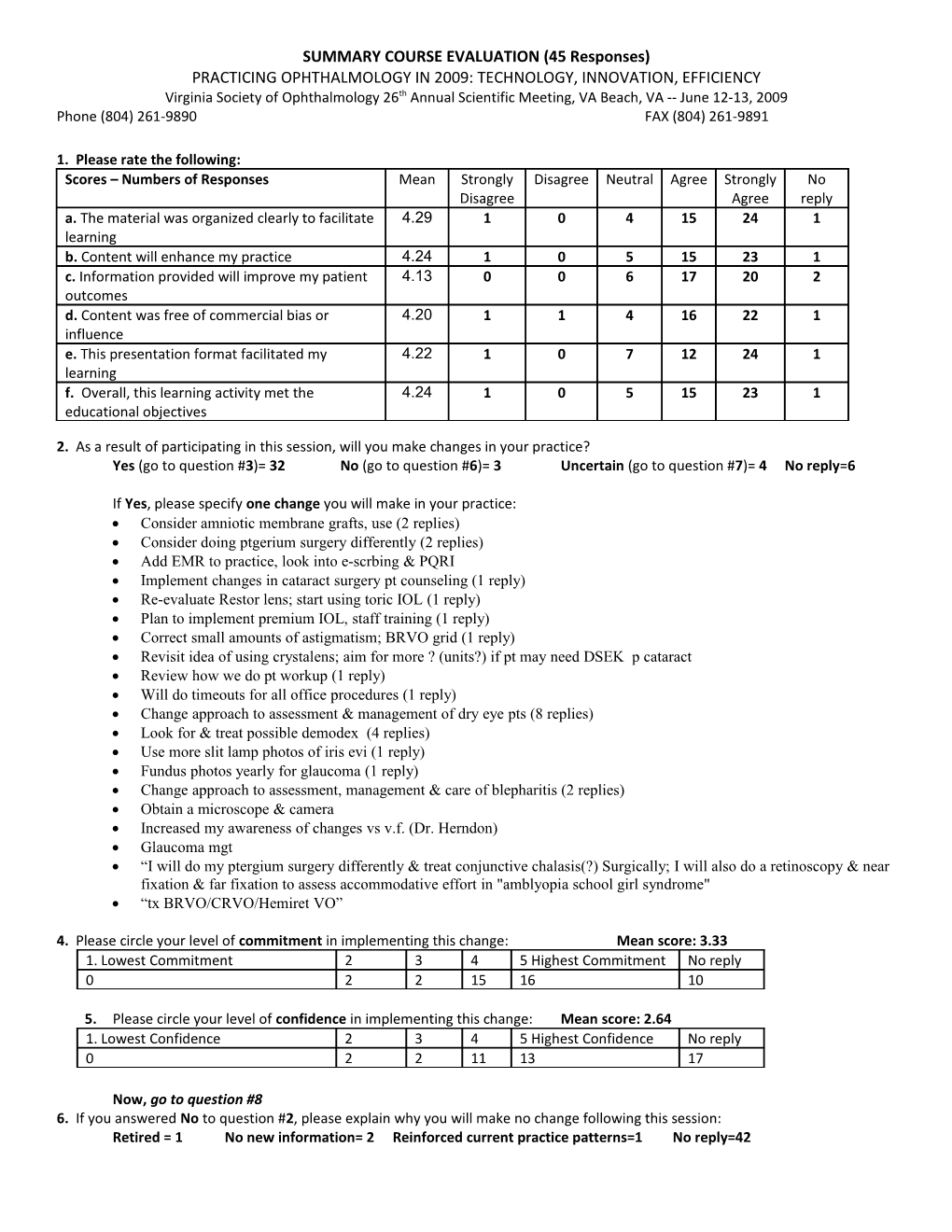 SUMMARY COURSE EVALUATION (45 Responses)