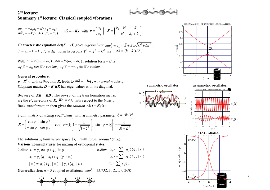 Summary 1St Lecture: Classical Coupled Vibrations