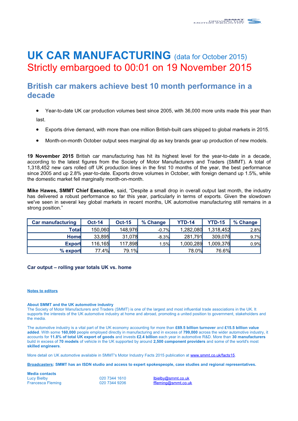 UK CAR MANUFACTURING (Data for October 2015)