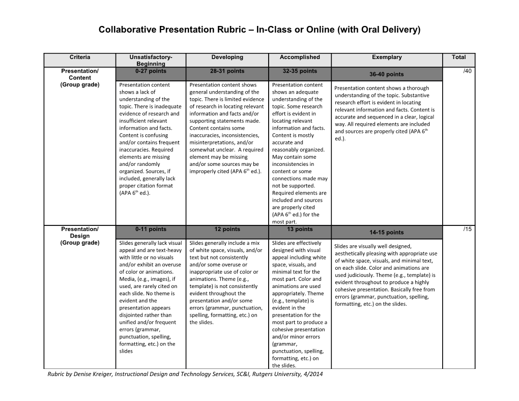 Collaborative Presentationrubric In-Class Or Online (With Oral Delivery)