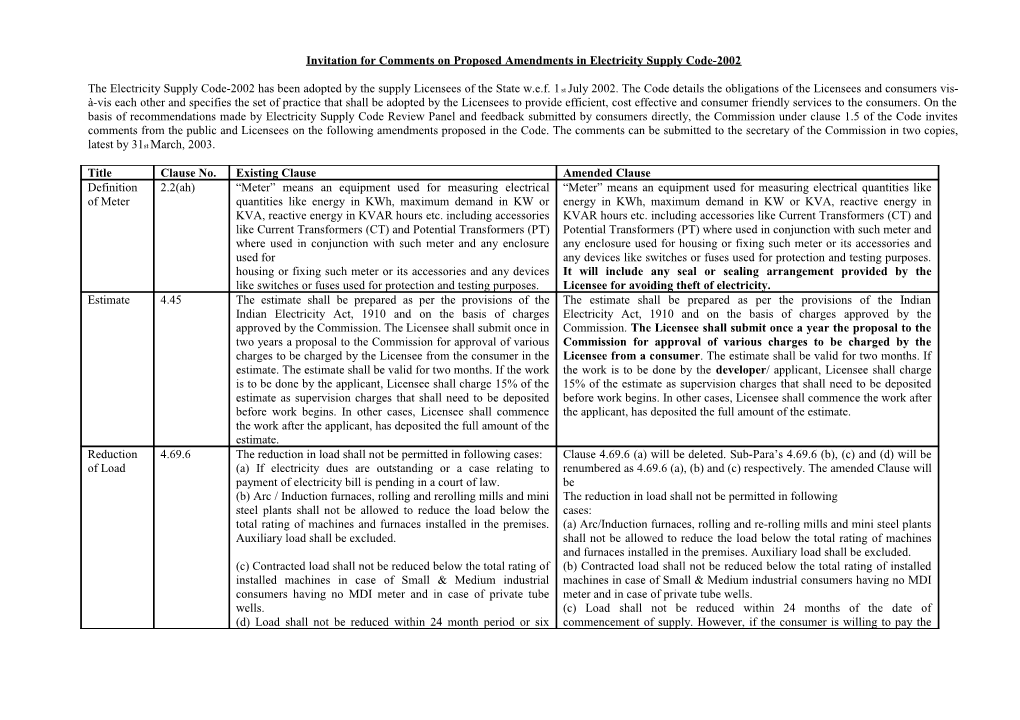 Invitation for Comments on Proposed Amendments in Electricity Supply Code-2002
