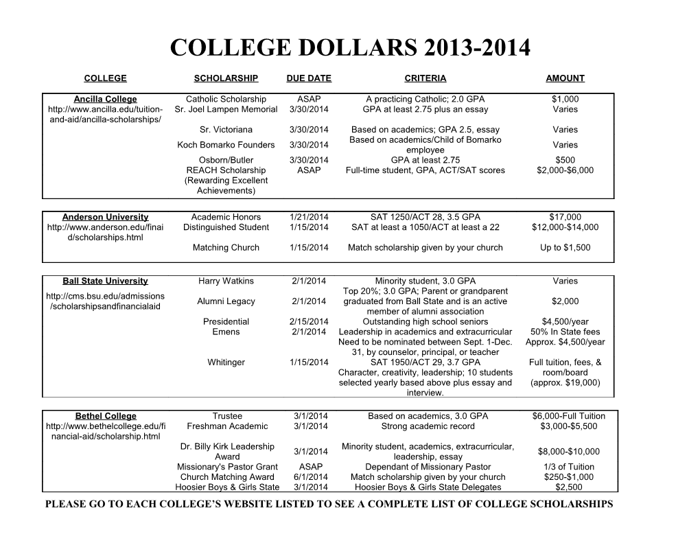 College Dollars 2013-2014