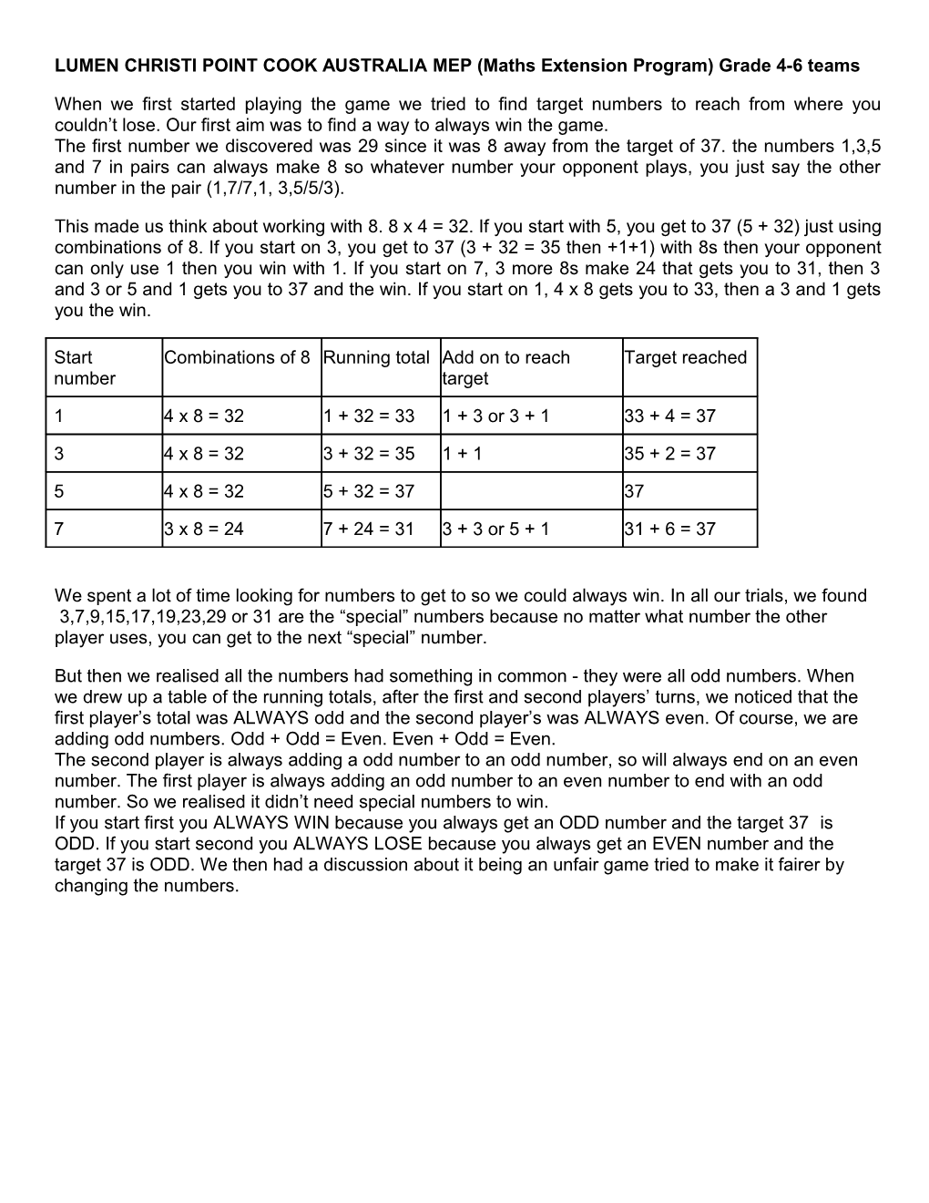 LUMEN CHRISTI POINT COOK AUSTRALIA MEP (Maths Extension Program) Grade 4-6 Teams