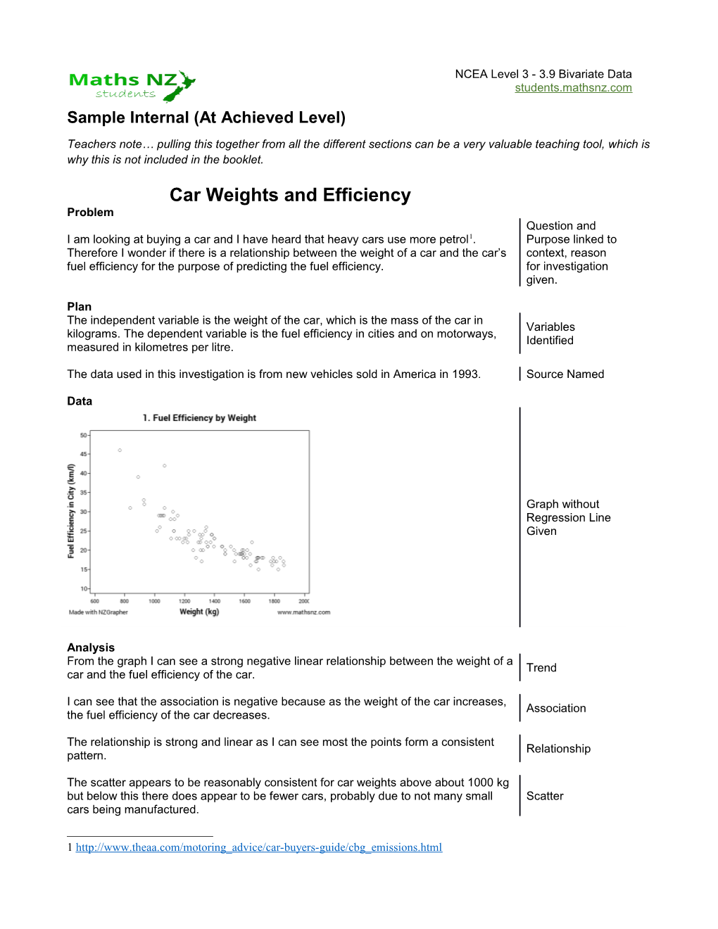 Sample Internal (At Achieved Level)