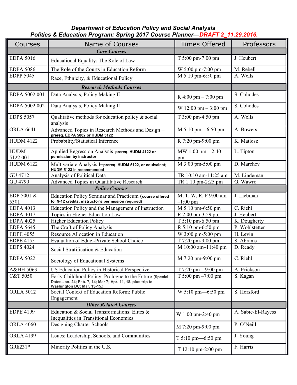 Politics and Education: Fall 2006 Course Planner