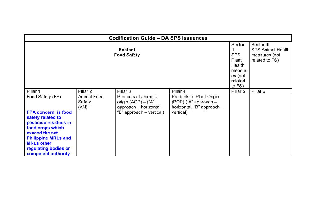 Codification Guide DA SPS Issuances