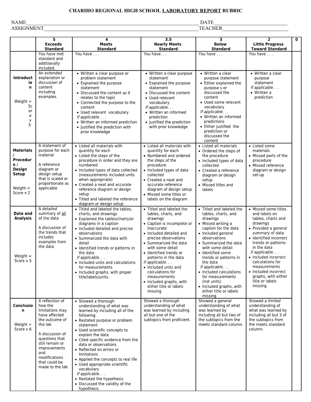 Laboratory Report Rubric