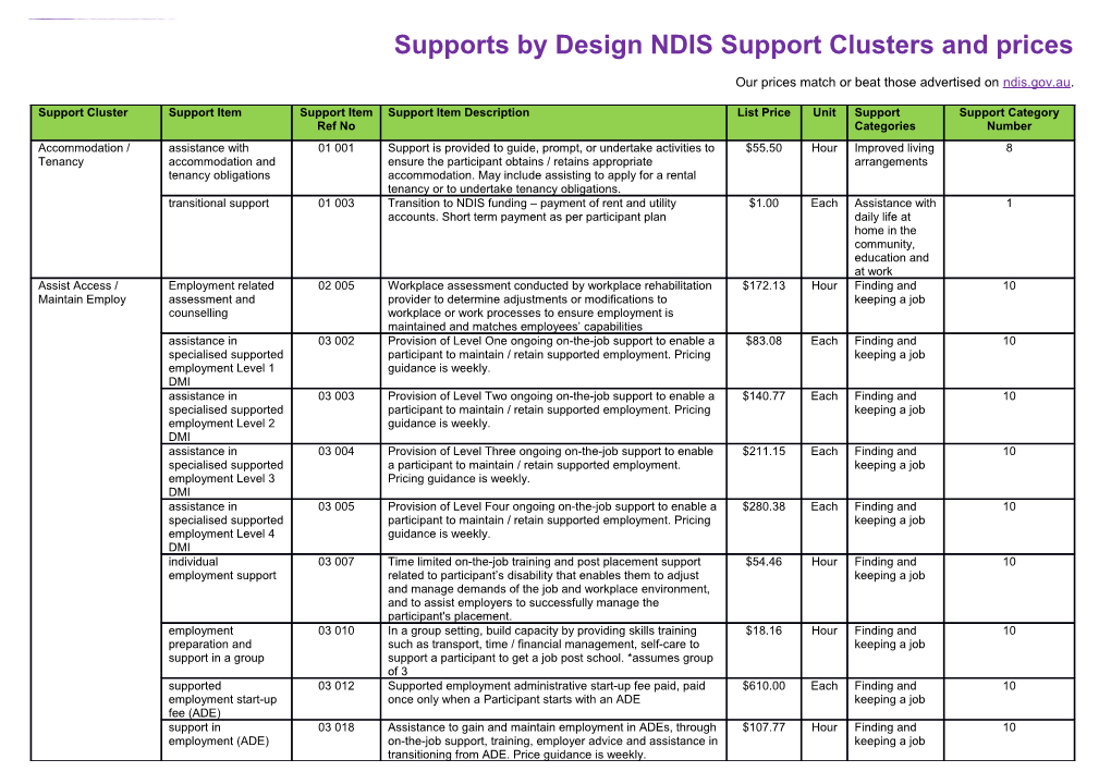 Supports by Design NDIS Support Clusters and Prices