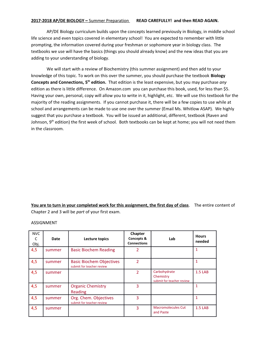 2017-2018 AP/DE BIOLOGY Summer Preparation READ CAREFULLY! and Then READ AGAIN