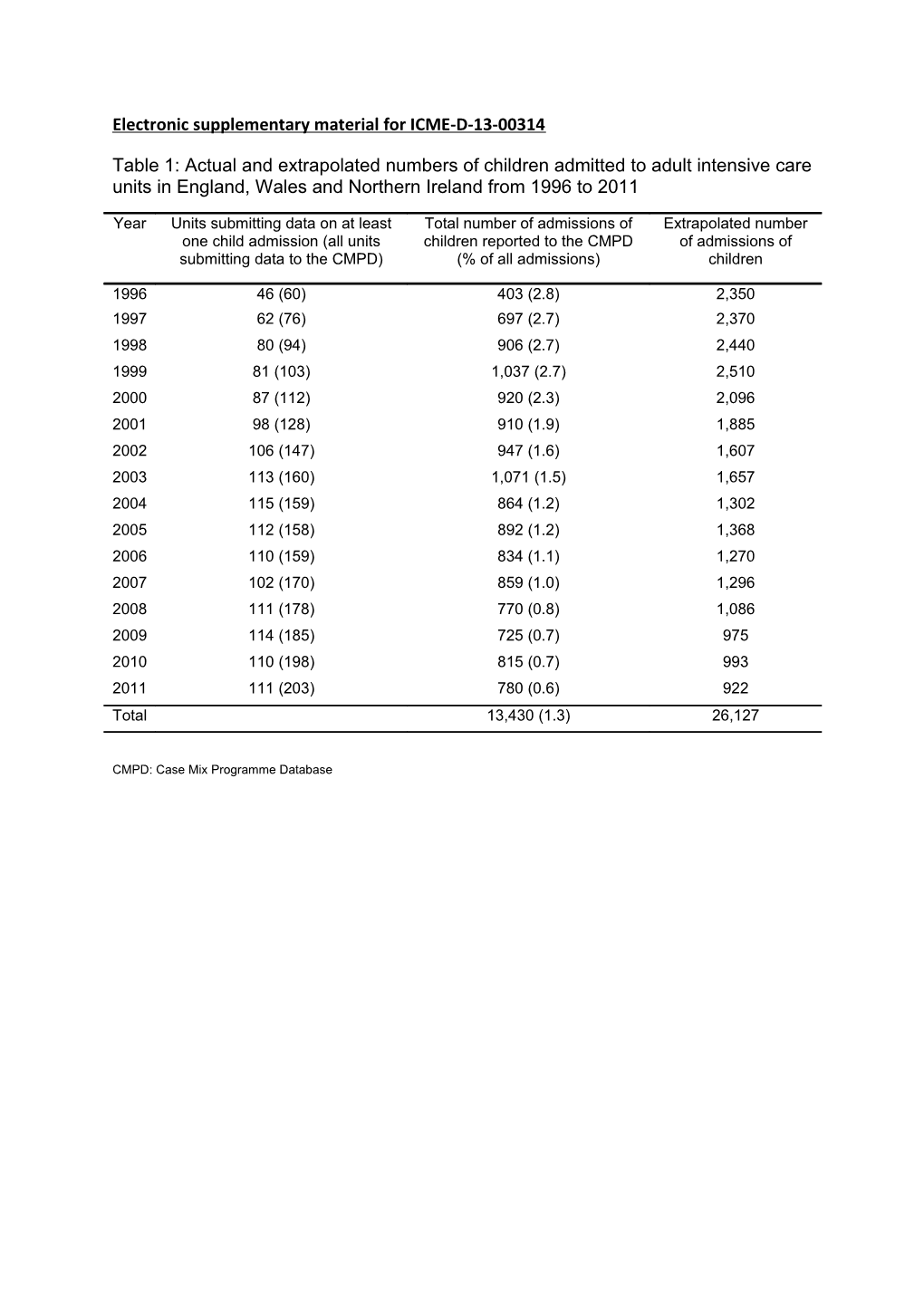 Electronic Supplementary Material for ICME-D-13-00314