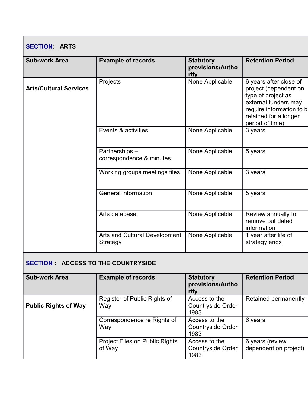 Annual Workforce Monitoring Reports