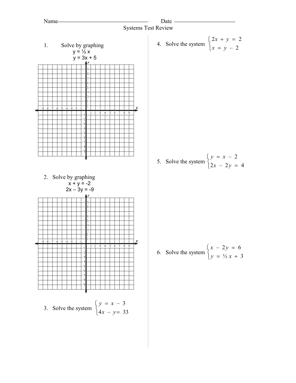 Systems Test Review