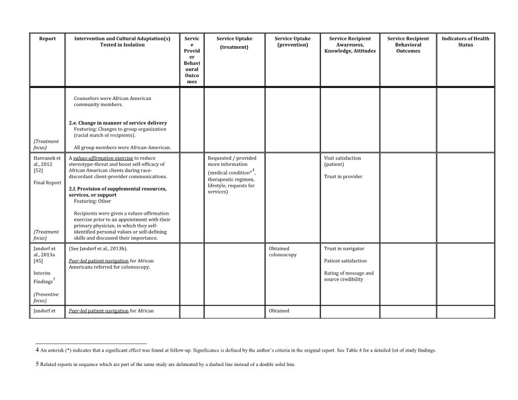 Detailed Table of Tested Adaptations and Outcomes by Report