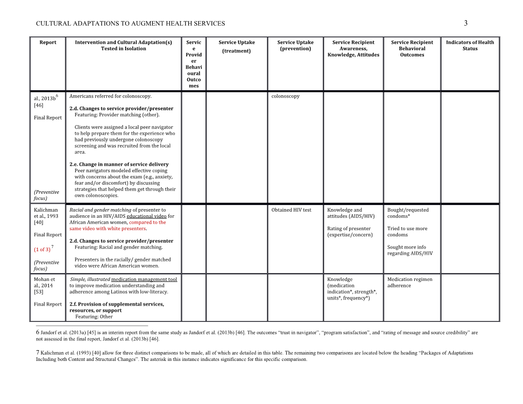 Detailed Table of Tested Adaptations and Outcomes by Report