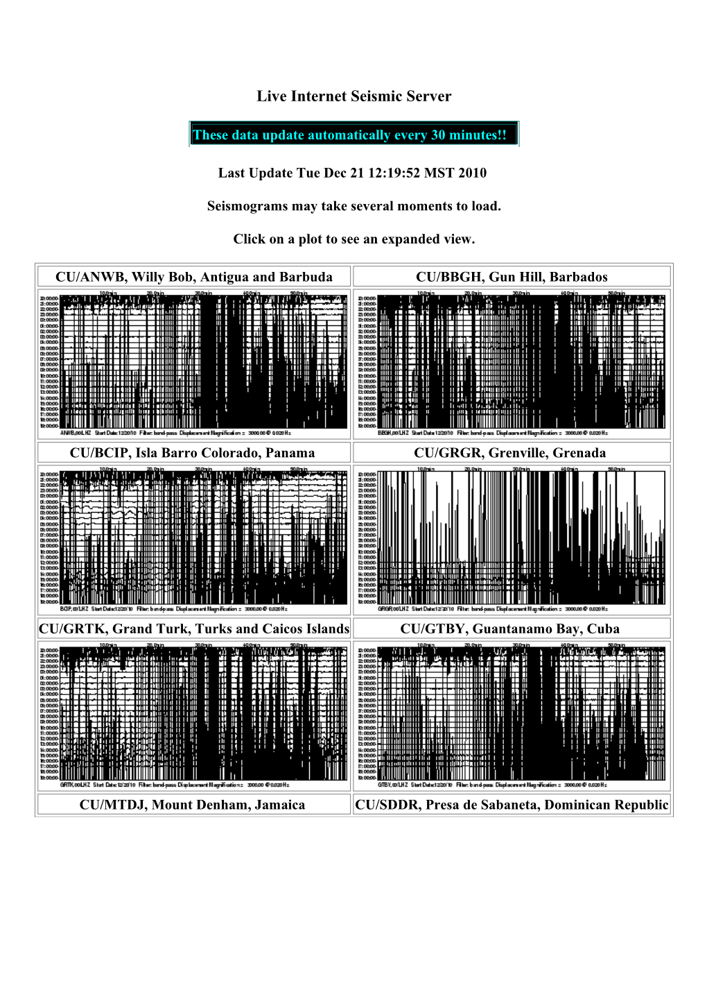 Live Internet Seismic Server