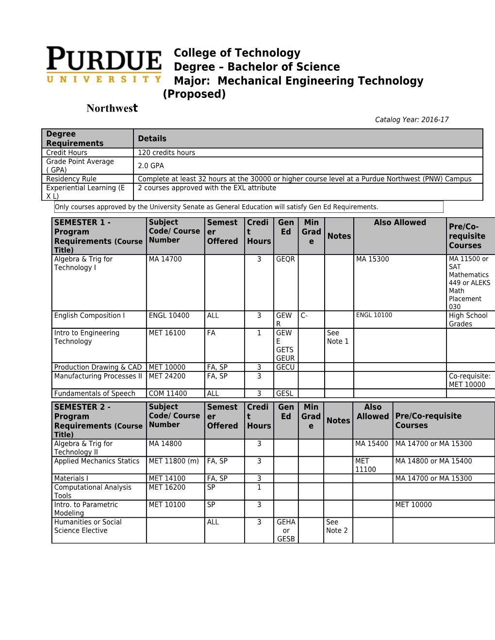 Purdue University Calumet Plan of Study Template Fall 2013