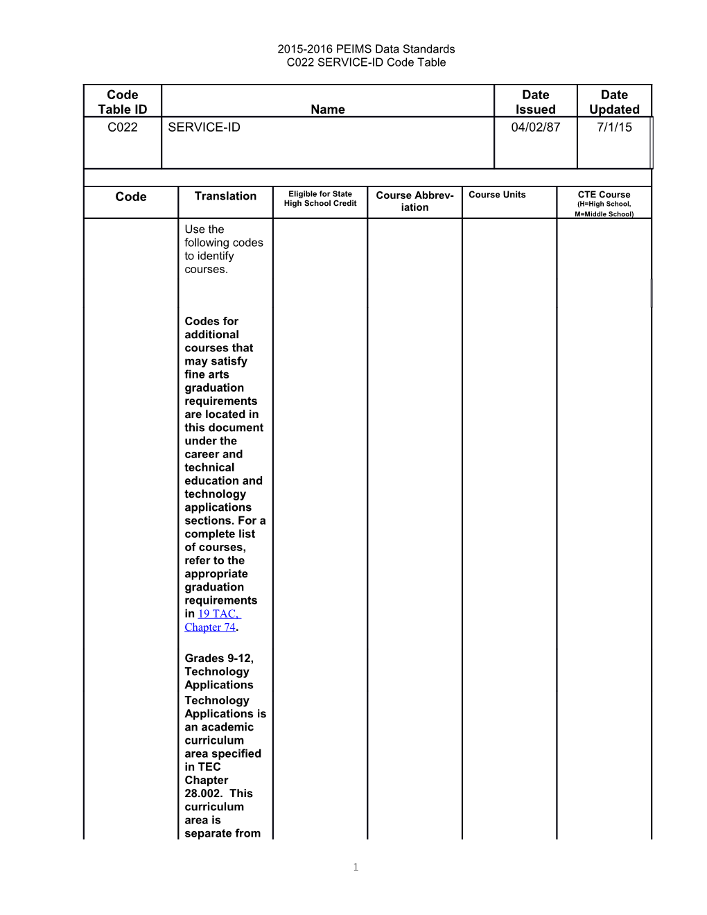 2015-2016 PEIMS Data Standards