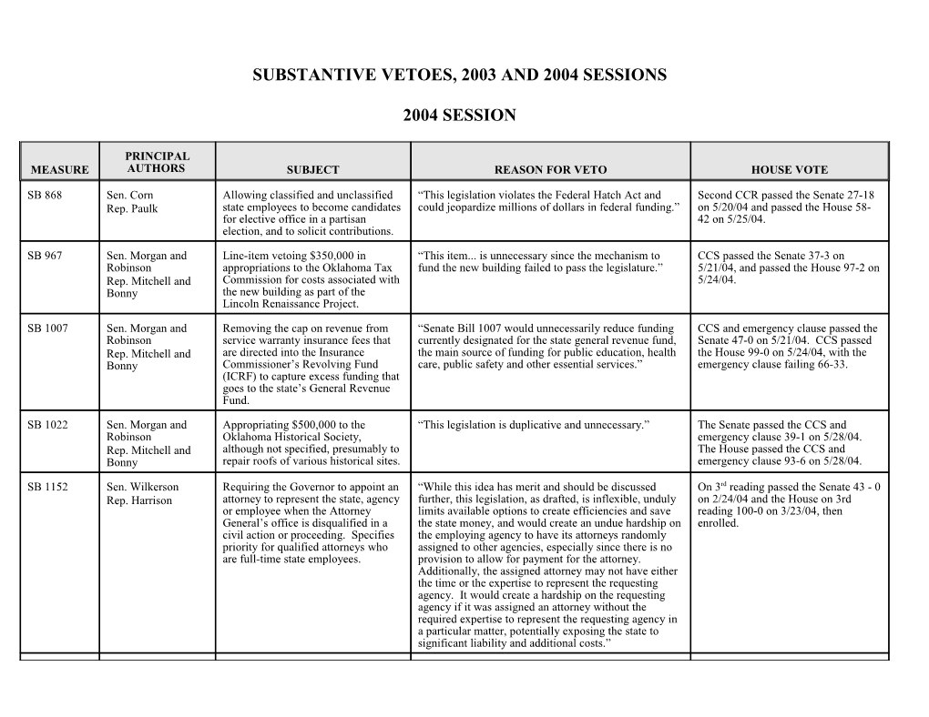Substantive Vetoes, 2003 and 2004 Sessions