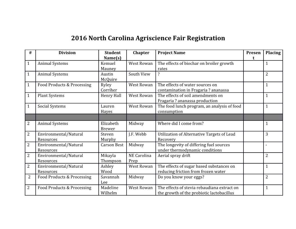 2016 North Carolina Agriscience Fair Registration