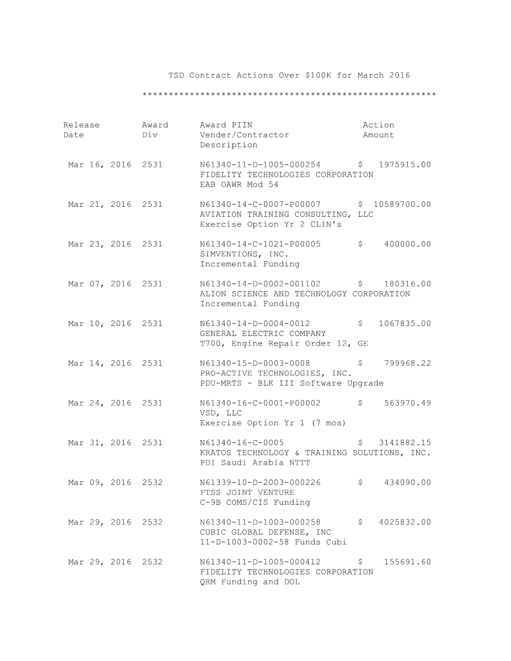 TSD Contract Actions Over $100K for March 2016