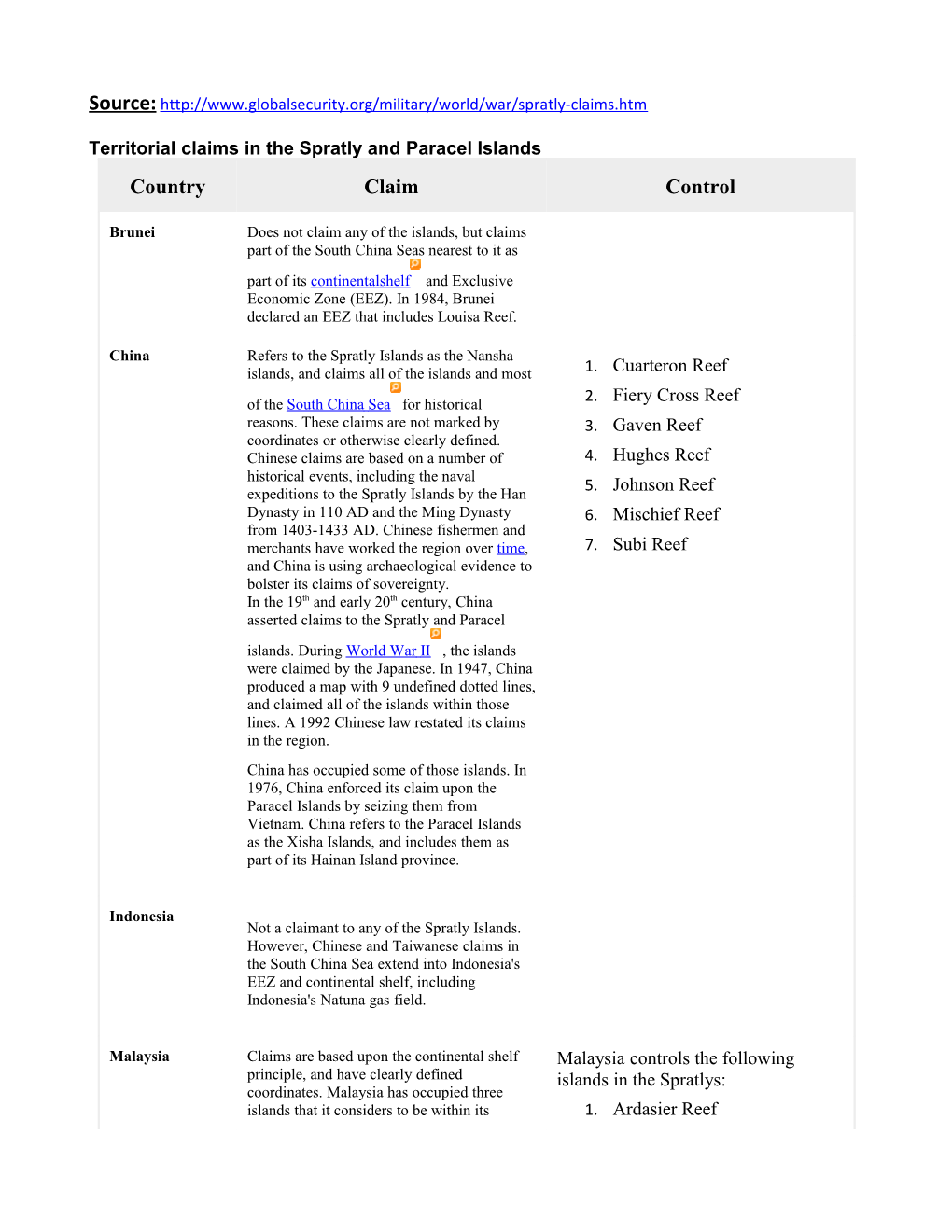 Territorial Claims in the Spratly and Paracel Islands