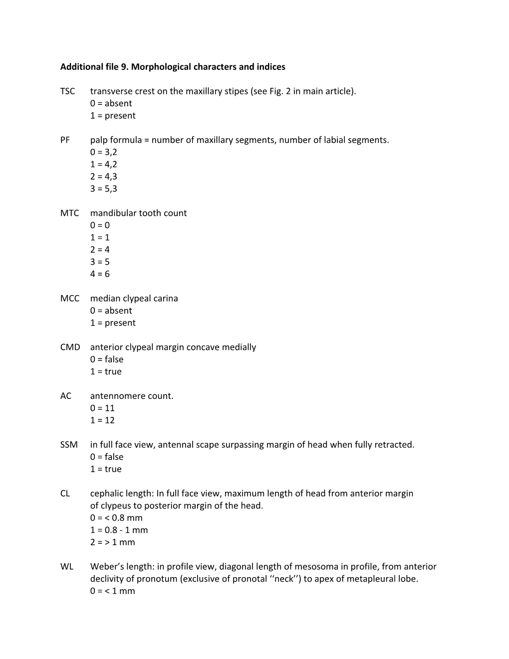 Additional File 9. Morphological Characters and Indices
