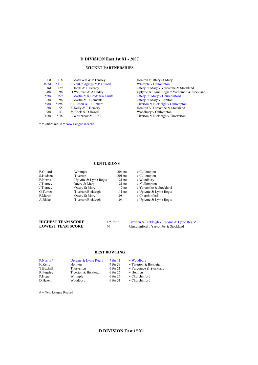 D DIVISION East 1St XI - 2007