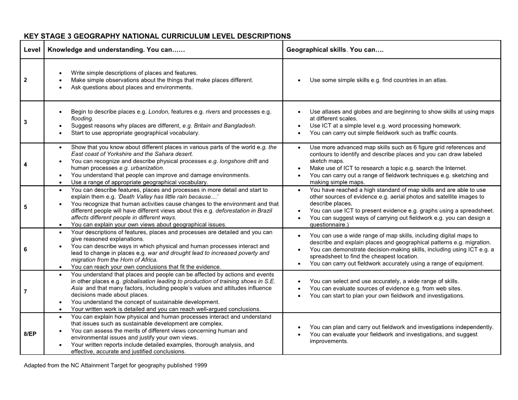 Key Stage 3 Geography National Curriculum Level Descriptions