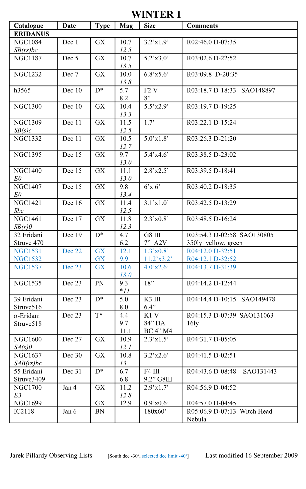Jarek Pillardy Observing Lists South Dec -30º, Selected Dec Limit -40º Last Modified 15