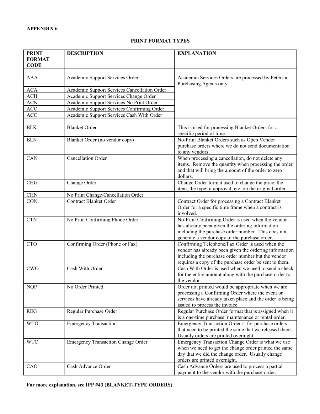 For More Explanation, See IPP #43 (BLANKET-TYPE ORDERS)