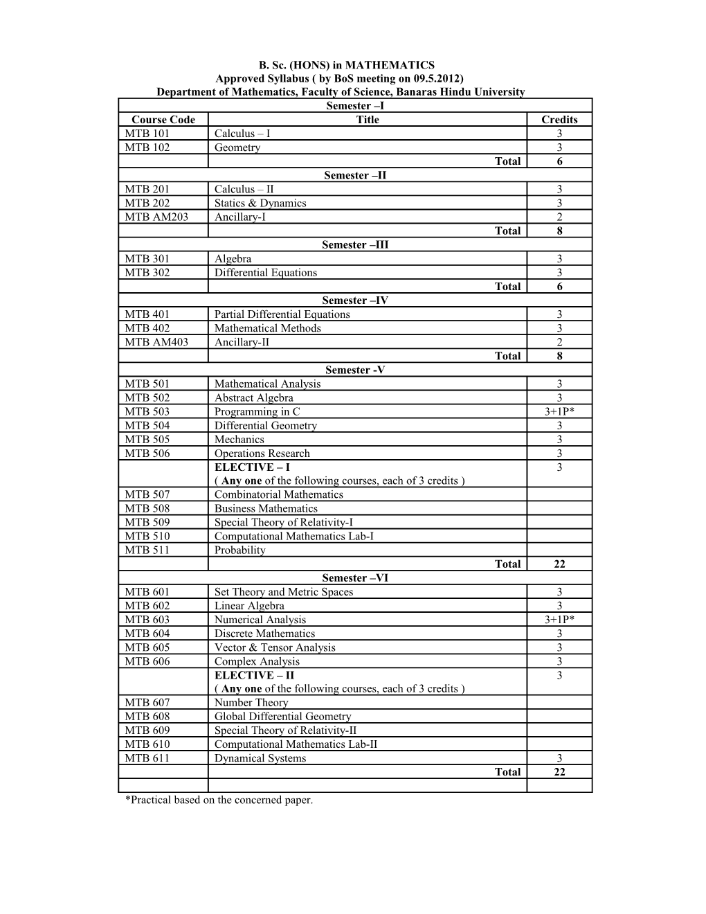 Approved Syllabus(By Bos Meeting on 09.5.2012)