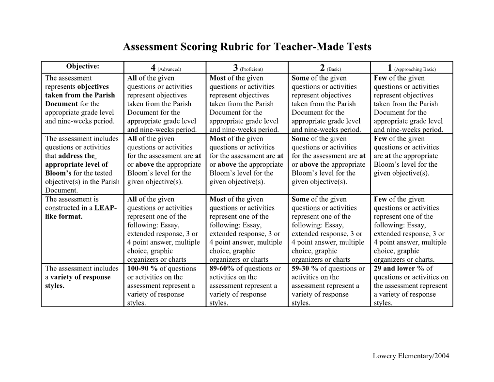 Assessment Scoring Rubric for Teacher-Made Tests