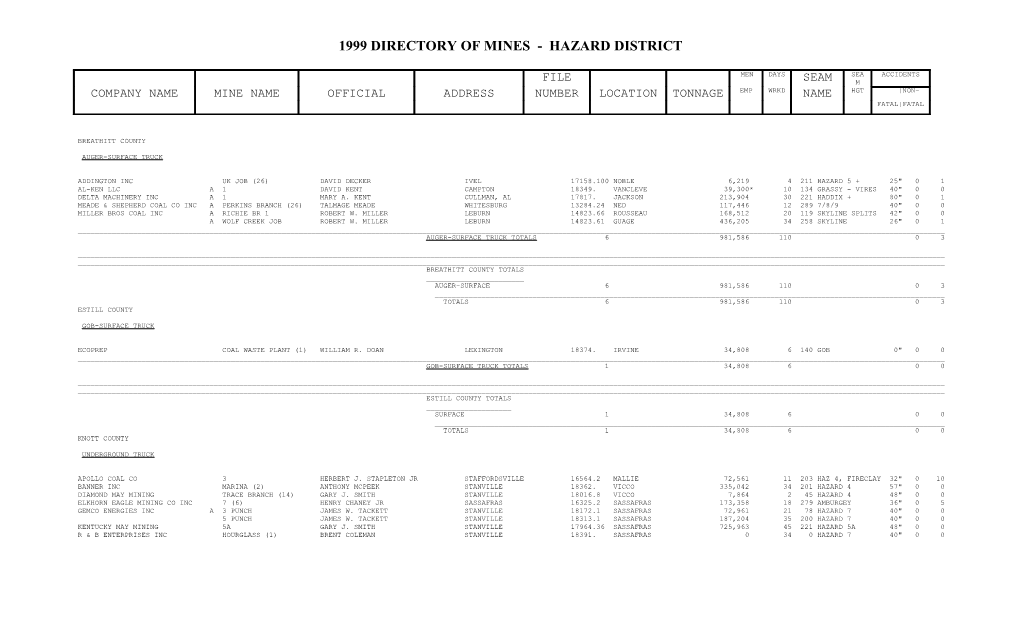 1999 Directory of Mines Hazard District