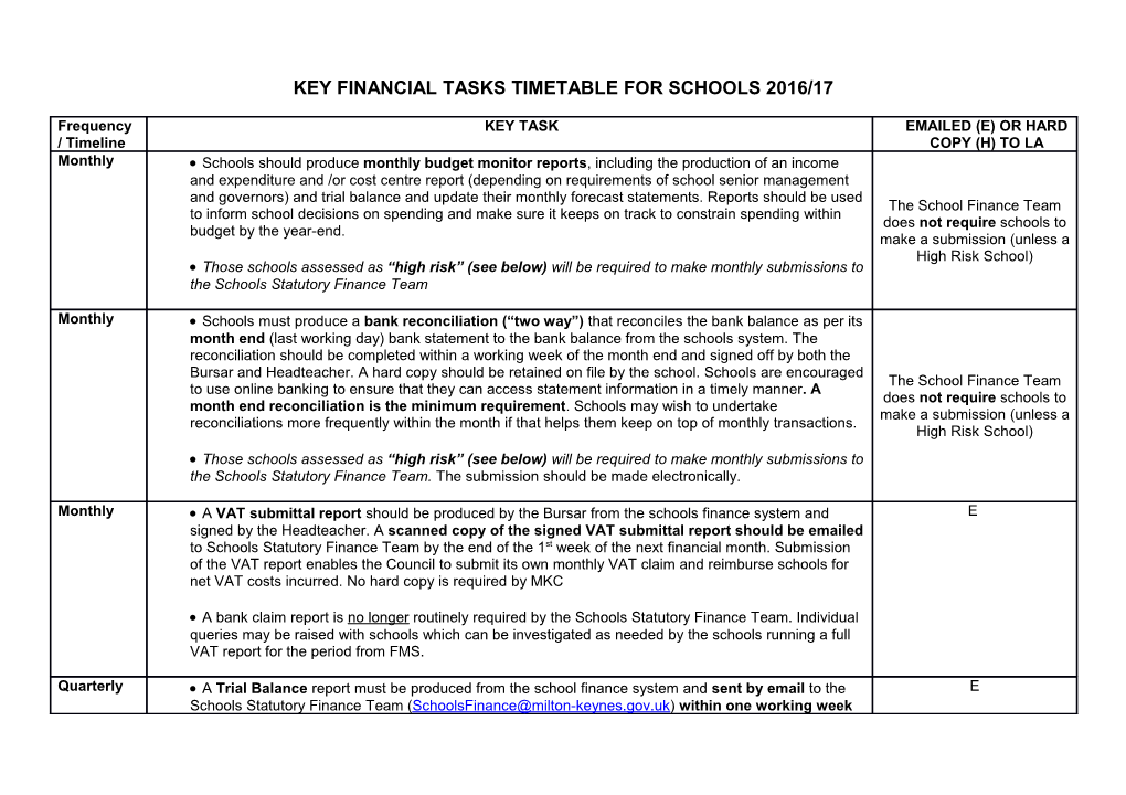 Key Financial Tasks for Schools