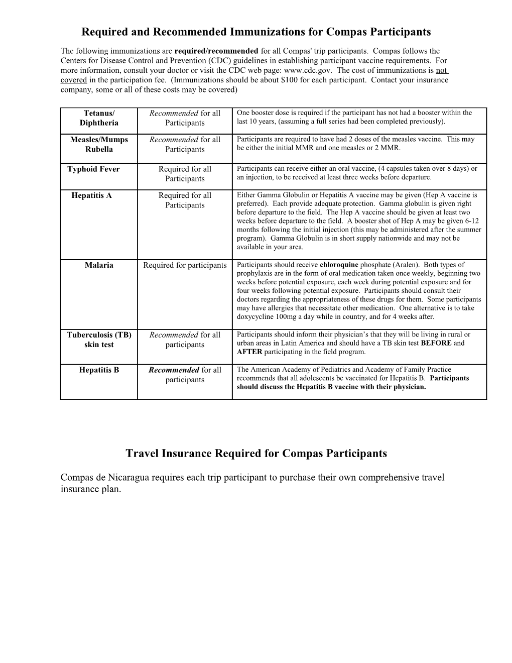 Required and Recommended Immunizations for Compas Participants