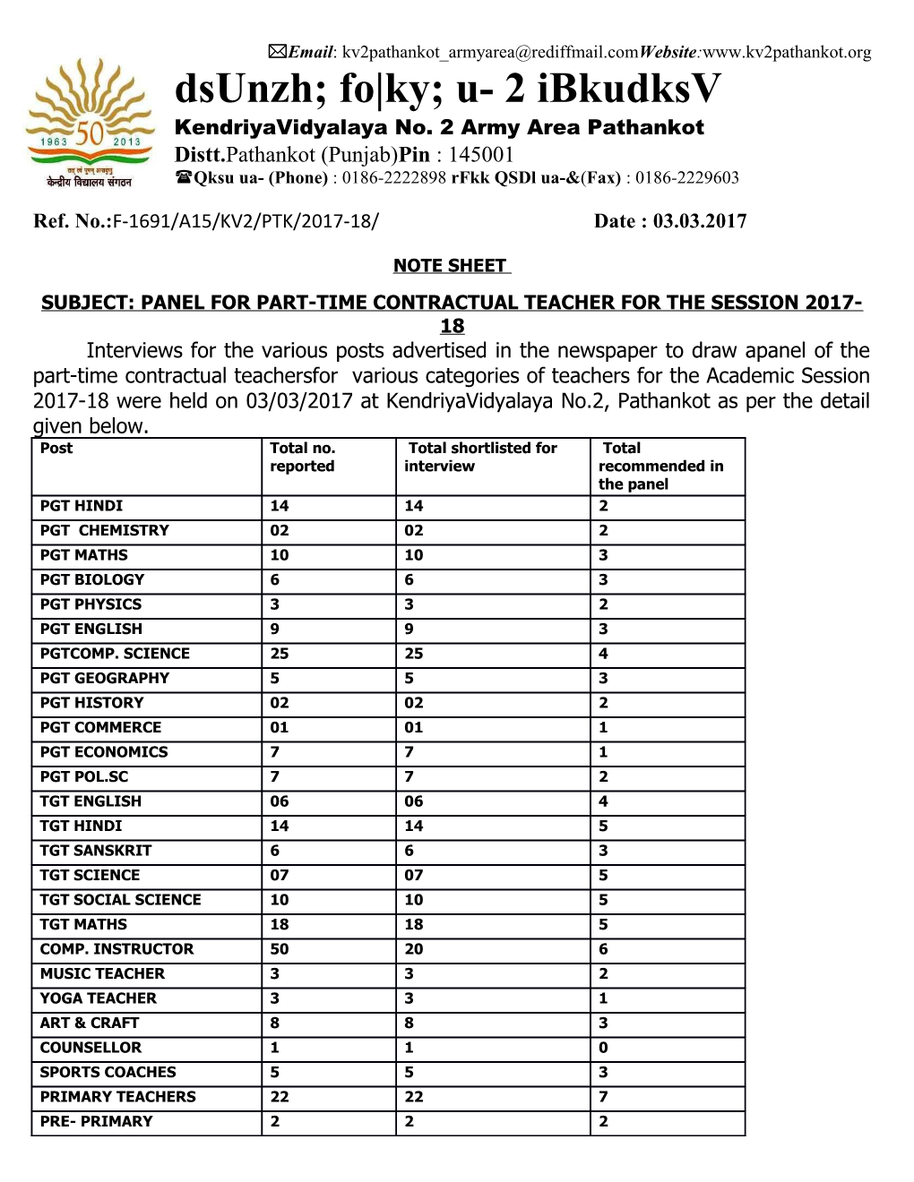 Kendriyavidyalaya No. 2 Army Area Pathankot